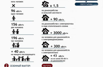 Коммунальные услуги жилой квартал