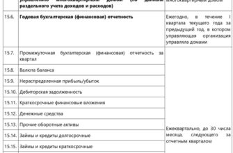 Погода в Войвоже и Погода в Воевоже на 10 дней