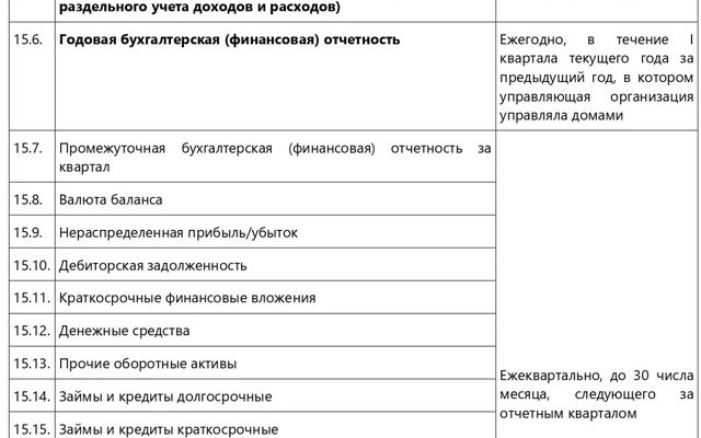 Официальный сайт Администрации Егорлыкского района Ростовской области
