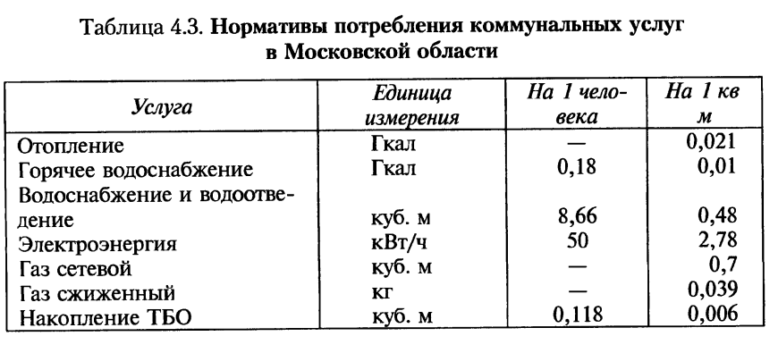 Производственные объекты обслуживающие жилищно коммунальное хозяйство это