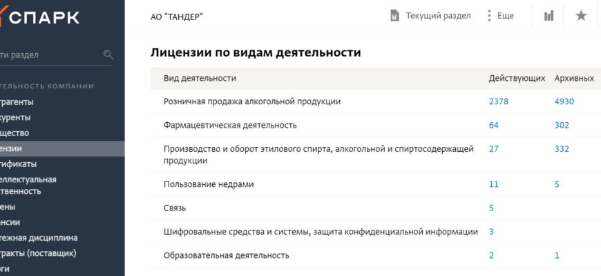 Как проверить наличие лицензии по ИНН и проверка контрагента
для ЧЕСТНОГО БИЗНЕСА