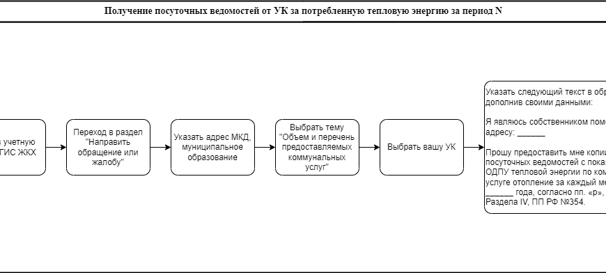 Ведомости жкх