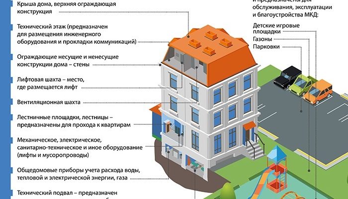 Мкд общее имущество