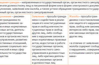 Управляющие компании ЖКХ