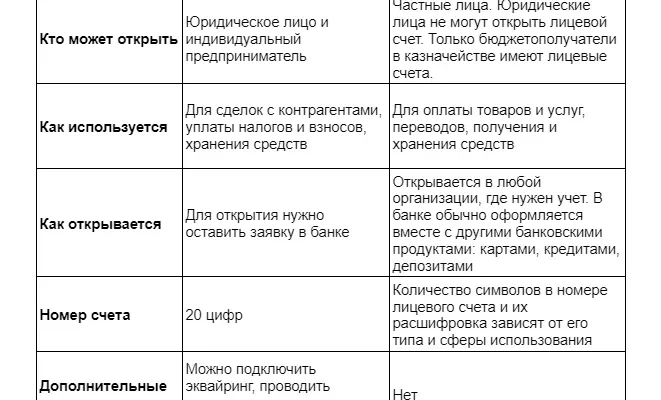 Лицевой счет сайт