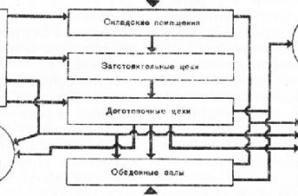 На что рассчитывает капремонт дома в спб? Информация о стоимости капитальных ремонтов