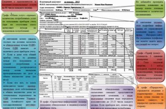 Расшифровка счетов за коммунальные услуги: все, что нужно о них знать