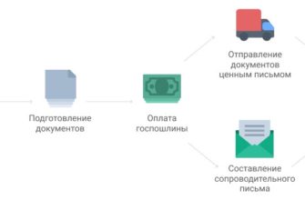 ЖКХ РФ и Минстроя России — Telegram