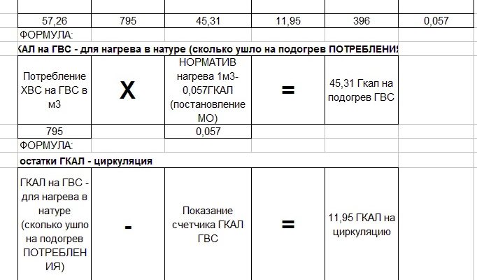 Капитальный ремонт горячего водоснабжения с двухтарифной системой и оценка расчетов платежей в МКД