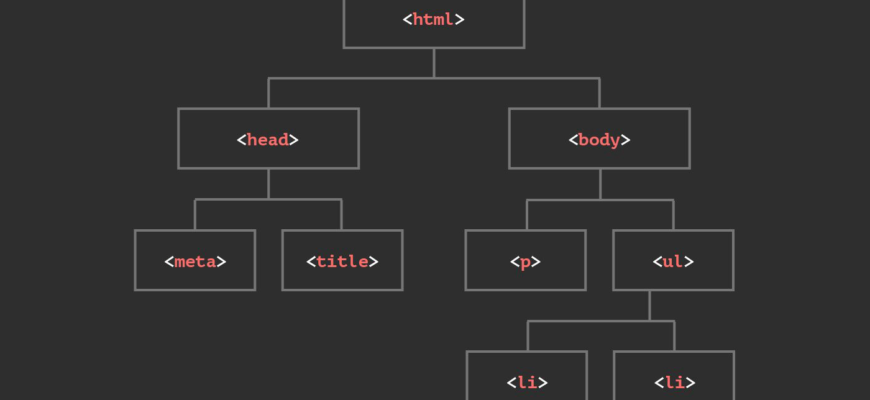 Селектор запросов JavaScript
