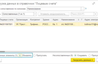 Максимизируйте эффективность с помощью редких решений Yoshkar Wave и Company Circulation Solutions