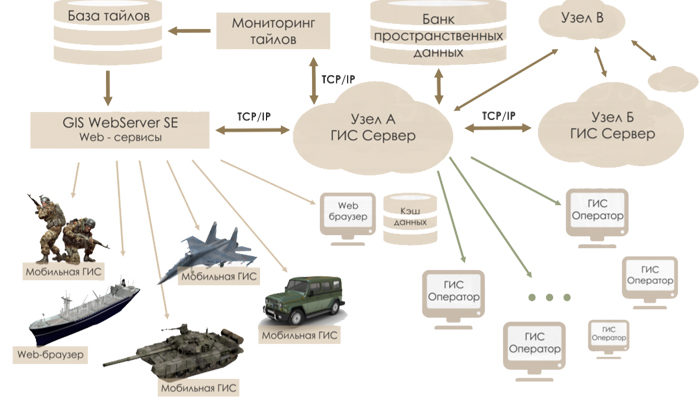 КЛАССИФИКАТОР ДЛЯ ОПЕРАТОРА ГИС