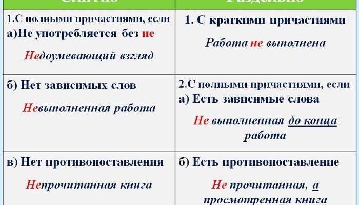 КАК ПИШЕТСЯ СЛОВО НЕ ЭКСПЛУАТИРУЕТСЯ КАК ПРАВИЛЬНО ЕГО ПИСАТЬ