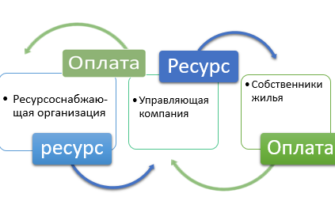 Lk jilfond ru and Official website of the management company