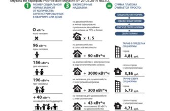 Обязанность заключения договора энергоснабжения и проблемы перехода на прямые договоры энергоснабжения
