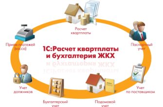 Как найти лучшие передатчики UK Nash Dom List Ru в Интернете