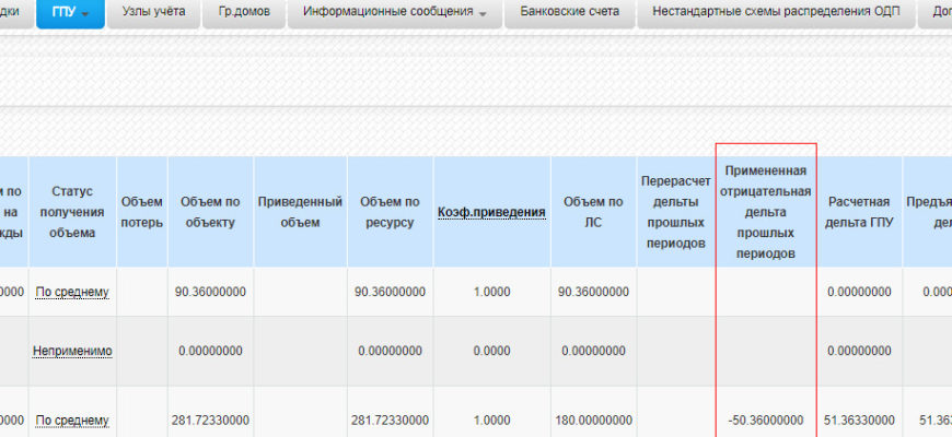ХВС ПО ПУ ЧТО ЭТО