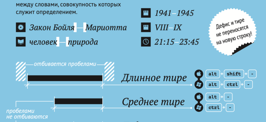 УЧЕБНИК ДЛЯ УРОКОВ КАК ПИСАТЬ ПОЛЬЗОВАТЕЛЬСКУЮ ДОКУМЕНТАЦИЮ