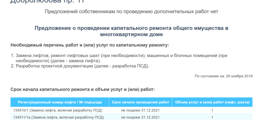 СВЕДЕНИЯ О КАПРЕМОНТЕ ДОМА В МОСКВЕ