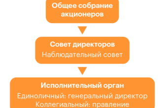 Ответственность управляющей компании ооо