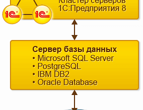 Объекты коммунального обслуживания Коммунальное хозяйство