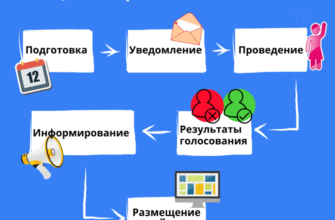 1с ЖКХ Инструкция по работе с программой обучения и учета в управляющих компаниях ЖКХ, ТСЖ и жилищных кооперативах»