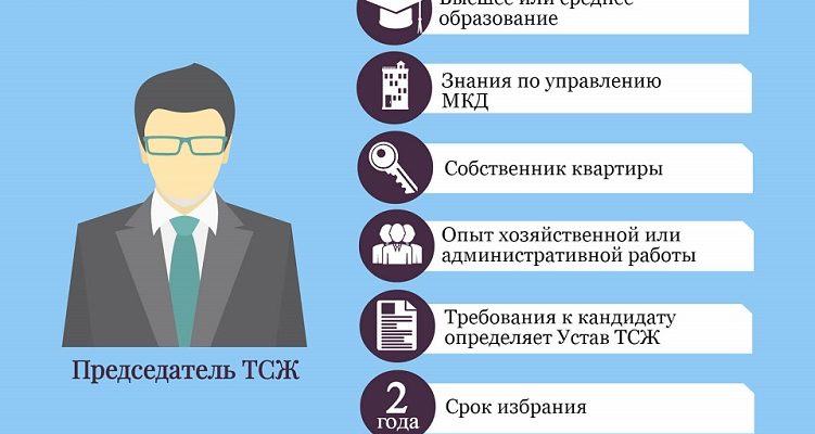 ЖИЛИЩНЫЙ КОДЕКС РОССИЙСКОЙ ФЕДЕРАЦИИ СТАТЬЯ 135 ОБЪЕДИНЕНИЕ СОБСТВЕННИКОВ