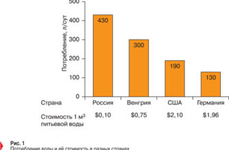 Самый простой способ контролировать задолженность по коммунальным платежам сегодня