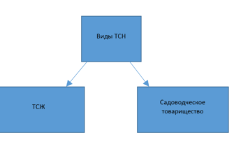 Раскройте возможности своей личной учетной записи с помощью входа в систему Zhu Ertz